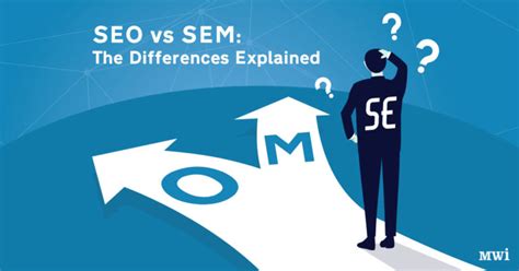 【SEO V.S. SEM】5分鐘了解SEO SEM分別，先做SEO還是SEM？ - R-Digital | SEO Agency ...