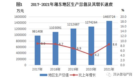 2018年发展统计公报—江西省萍乡市农林渔牧总产值及工业增加值平稳增长 - 观研报告网