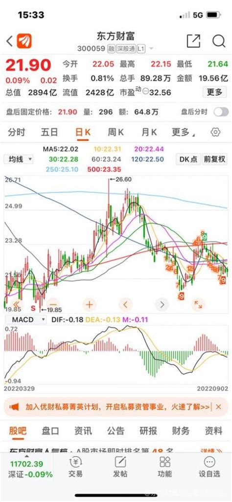 东方财富app中如何将个股的分时图改为月K线图？ | 跟单网gendan5.com