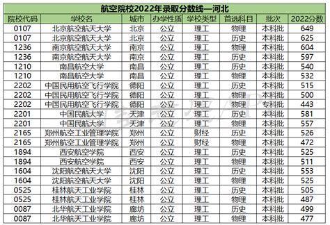 2023年四川西南航空职业学院录取结果查询什么时候公布 附查询入口时间
