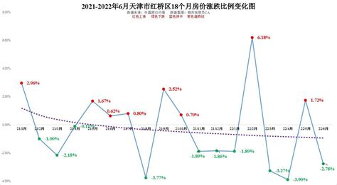 仲量联行2022年第二季度天津房地产市场回顾报告