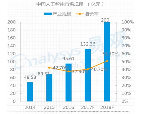 2021年中国智能语音行业市场规模及发展趋势分析 智能家电和音箱率先落地_前瞻趋势 - 前瞻产业研究院