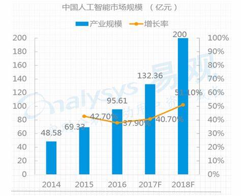 语音识别技术的历史发展简介(语音识别技术及应用综述)