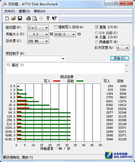 深度测试：最大读取速度超30MB/s_闪迪 酷轮USB闪存盘 CZ58_移动存储评测-中关村在线