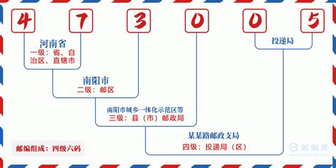 473005：河南省南阳市卧龙区 邮政编码查询 - 邮编库 ️