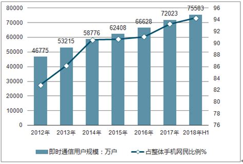 即时通信市场分析报告_2019-2025年中国即时通信市场深度研究与未来前景预测报告_中国产业研究报告网