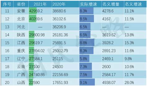楚雄州9县1市经济实力排行榜，你家乡排第几？|排名|总值|云南省_新浪新闻
