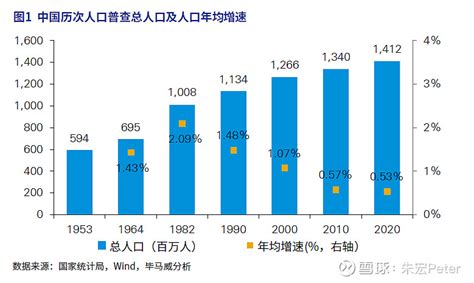 中国生育率的地区差异分析_挂云帆