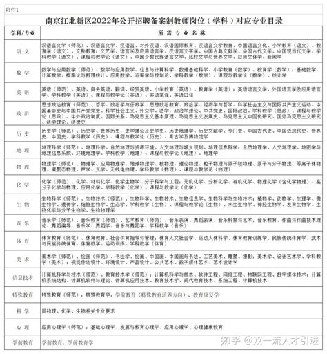 【江苏|南京】2022年南京江北新区招聘327名备案制教师公告 - 知乎