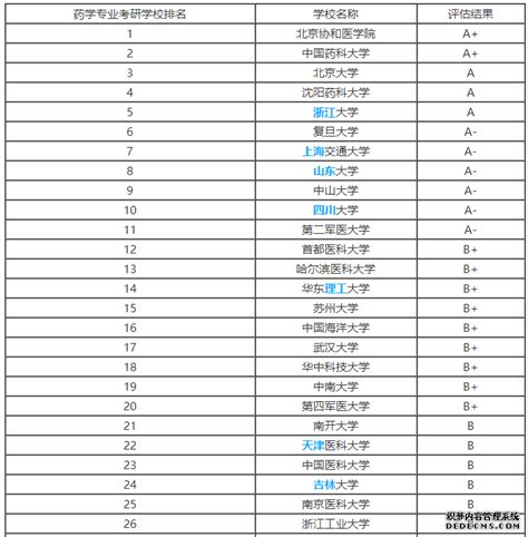 公卫考研：流行病与卫生统计学专业报考分析 - 知乎