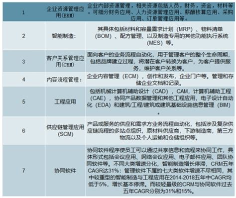 管理软件市场分析报告_2021-2027年中国管理软件行业研究与投资分析报告_中国产业研究报告网