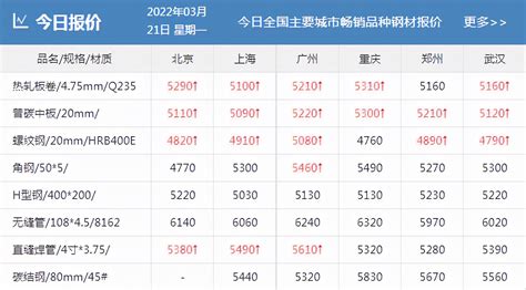 2017年钢材行业价格走势分析（图）_观研报告网