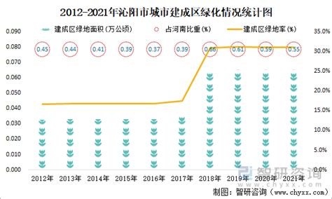 2021年沁阳市城市建设状况公报：沁阳市污水处理率98.06%，比上年增加1.39个百分点_智研咨询