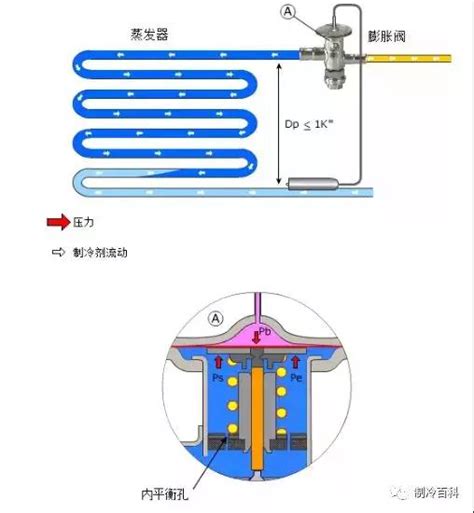 电子膨胀阀的分类与特点-深圳市瀚信德制冷科技有限公司