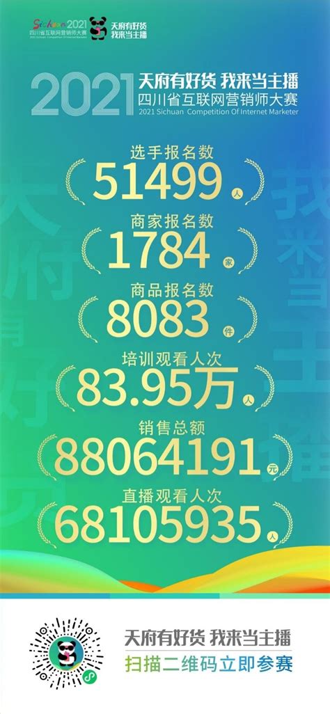 四川省互联网营销师大赛火热进行中，参赛选手达到5.1万余人，销售额已突破8800万_四川在线