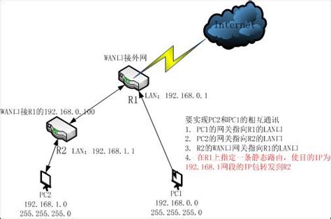 局域网共享上网_局域网共享上网软件_淘宝助理