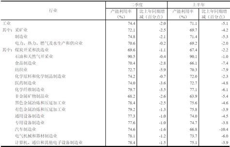 医药行业点评报告：大型医用设备配置目录调整，提升渗透率