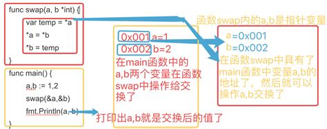 Golang 中的类和对象 | 码农参考