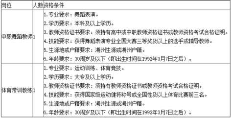 2023年浙江省湖州市长兴县教师招聘公告（60名）-湖州教师招聘网.