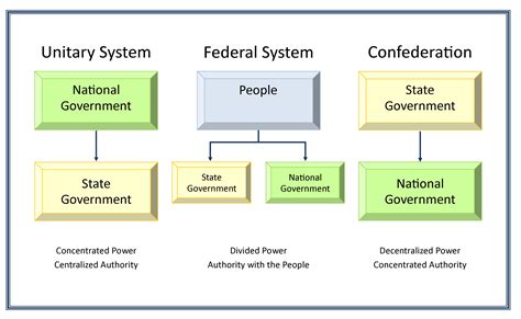 PPT - Government PowerPoint Presentation, free download - ID:2273283