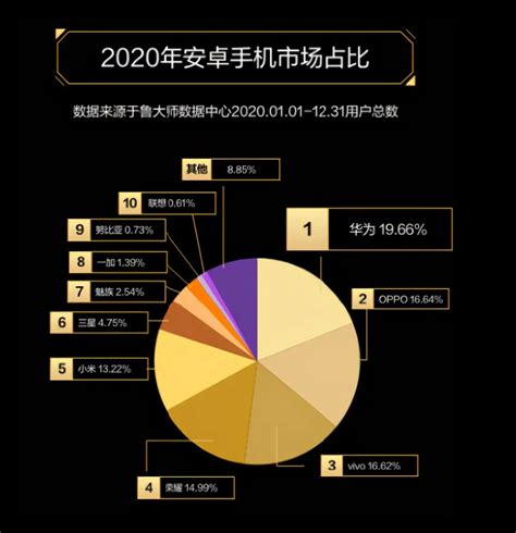 《2020全球移动市场报告》：2023年全球智能手机用户将突破40亿，中国用户将占超四分之一