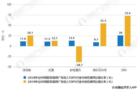 2018年度中国电影市场研究报告 - 研究报告 - 比达网-专注移动互联网行业的市场研究和数据交流平台