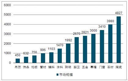 装饰材料市场分析报告_2020-2026年中国装饰材料市场深度研究与产业竞争格局报告_中国产业研究报告网