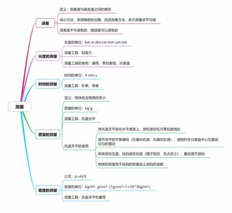 java基础入门第二版知识点总结(java基础入门2.1章节总结)