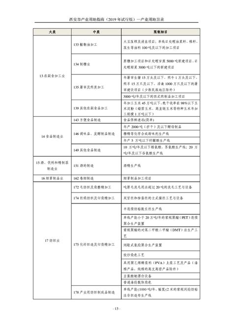 《西安市产业用地指南（2019年试行版）》-西安市自然资源和规划局