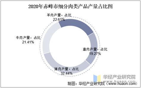 (内蒙古自治区)赤峰市2021年国民经济和社会发展统计公报-红黑统计公报库