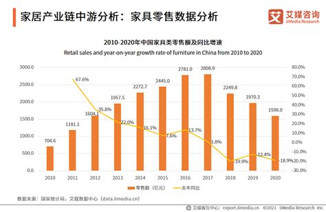 2018年中国智能家居行业发展现状及前景分析—新浪家居