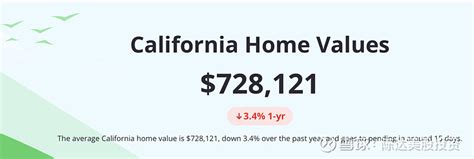 呀美国通胀那么狠，加州房价咋还同比下跌了3个多点。 - 雪球