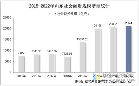 2020年中国工业软件行业市场规模及未来发展趋势预测（图）-中商情报网