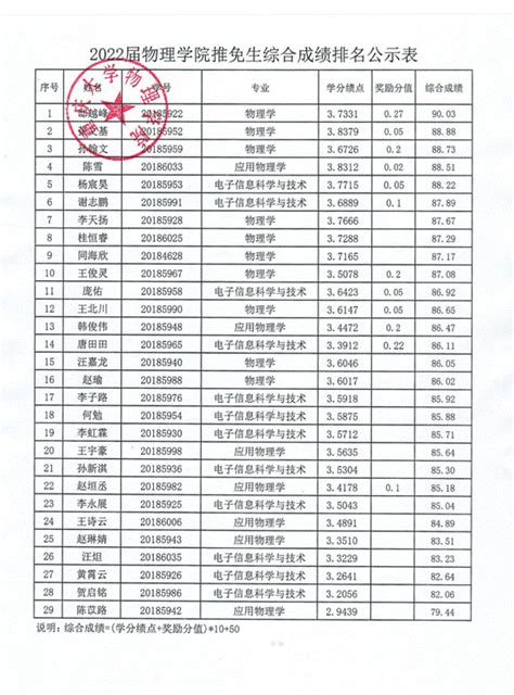 2019版中国大学录取分数排行榜出炉 百强名单中沪上高校占14所