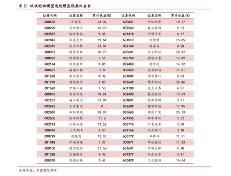 中国上市公司全部名单（447家上市公司最新披露中报业绩）_犇涌向乾