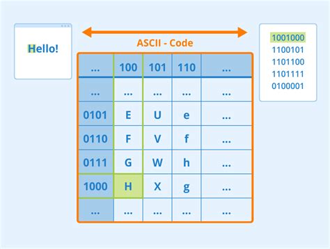What is ASCII code? Definition and explanation - Seobility Wiki