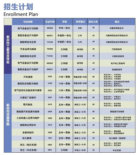 2023年衢州中等专业学校招生简章、地址、收费标准、电话|中专网