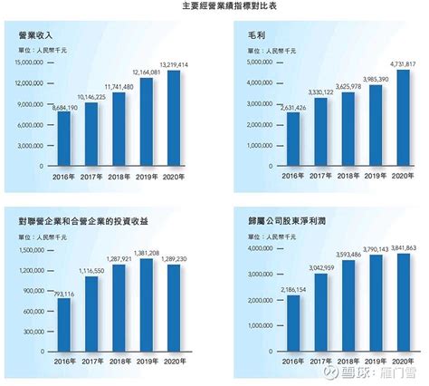 青岛港的竞争壁垒与盈利来源 上市22家港口公司里， 青岛港 常年ROE名列第一，仅成功投资金融地产业务的上港能与其平分秋色。而二级市场估值却 ...