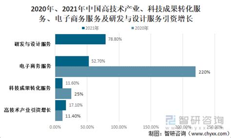 2021年中国外商直接投资及企业进出口情况分析[图]_智研咨询