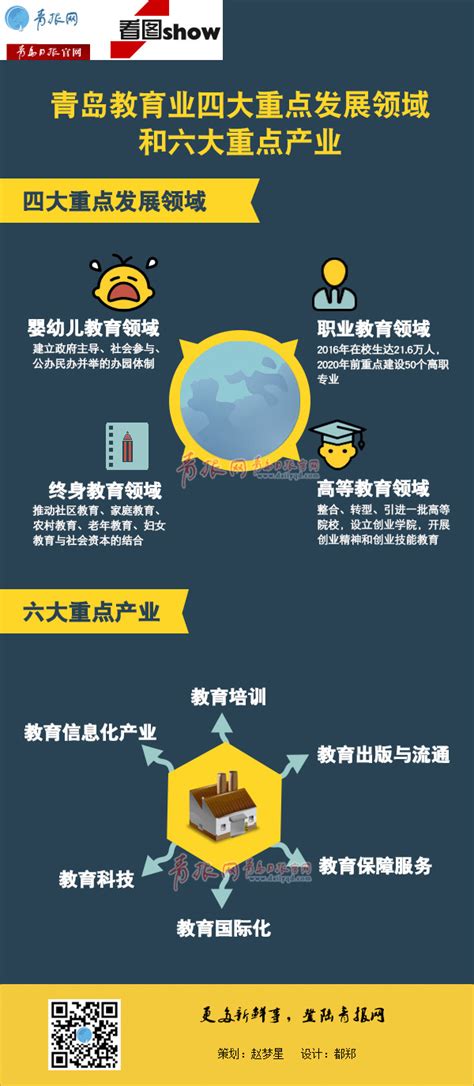 青岛教育业规划出炉 确定四大重点发展领域(图) 青报网-青岛日报官网