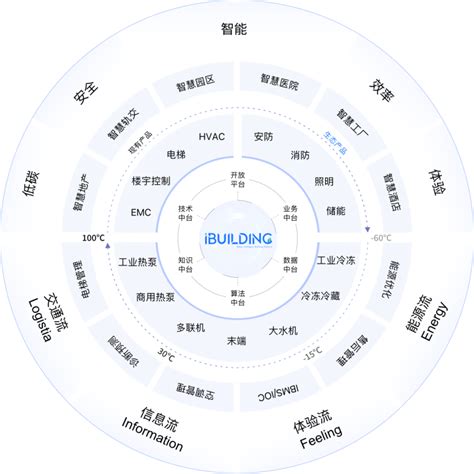 抖音集团上海江湾里正式开业！美的iBUILDING携手火山引擎助力抖音园区智慧升级