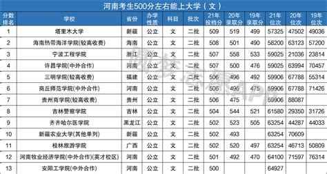 陕西二本大学排名及录取分数线2021（2022年考生参考）