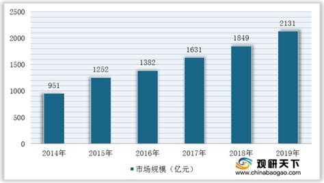 2020年中国休闲娱乐会所行业分析报告-市场深度调研与发展前景预测_观研报告网
