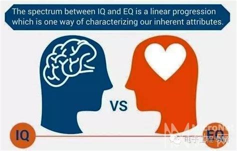 优秀工程师必须IQ与EQ兼备！ - 微波EDA网