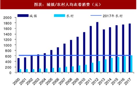 2019年中国服装电商行业发展现状分析及行业发展规模预测[图]_智研咨询