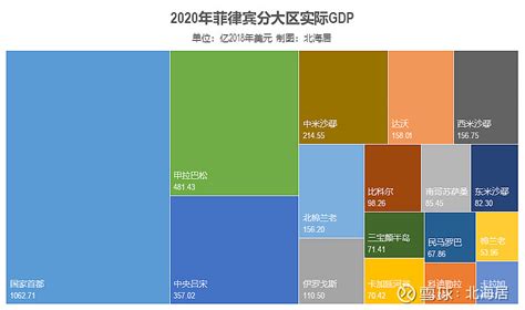 2021年菲律宾GDP、人均GDP、人均国民总收入及产业增加值统计_华经情报网_华经产业研究院