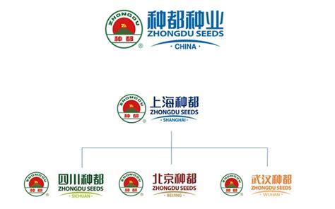 上海植物种植资源开发中心