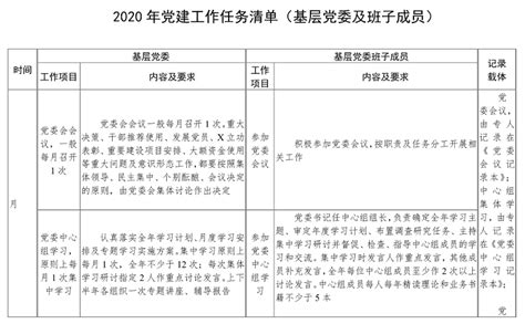 2020年党建工作任务清单（党委、党支部、党小组班子及班子成员、党员干部个人党建工作清单）（表格式）（文章编号：4401） - 公文优选