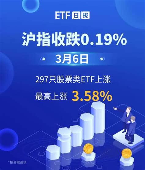 ETF日报 | 3月6日沪指收跌0.19%，297只股票类ETF上涨、最高上涨3.58%_凤凰网视频_凤凰网