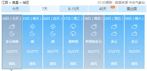 南昌未来一周天气预报 气温最高30度- 本地宝
